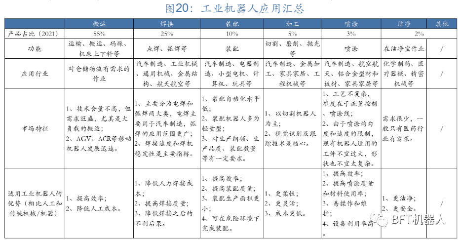 行业报告 | 聚焦智能制造_资料来源_21