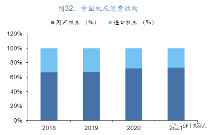 行业报告 | 聚焦智能制造_资料来源_27