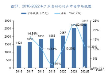 行业报告 | 聚焦智能制造_工业自动化_29