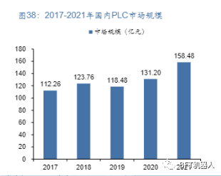 行业报告 | 聚焦智能制造_资料来源_30