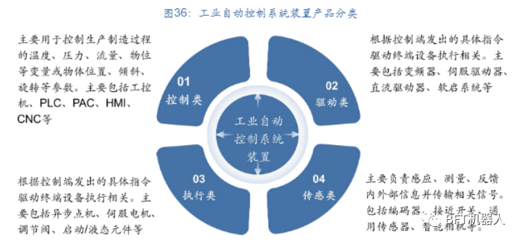 行业报告 | 聚焦智能制造_资料来源_28