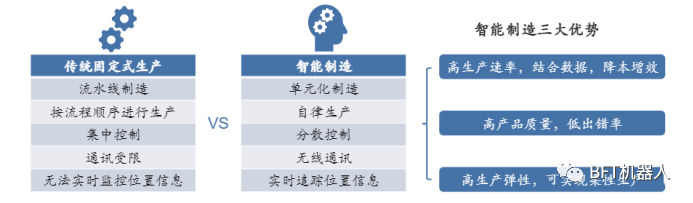 行业报告 | 聚焦智能制造_工业自动化_03