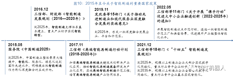 行业报告 | 聚焦智能制造_工业机器人_11