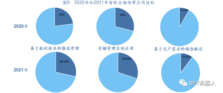 行业报告 | 聚焦智能制造_资料来源_09