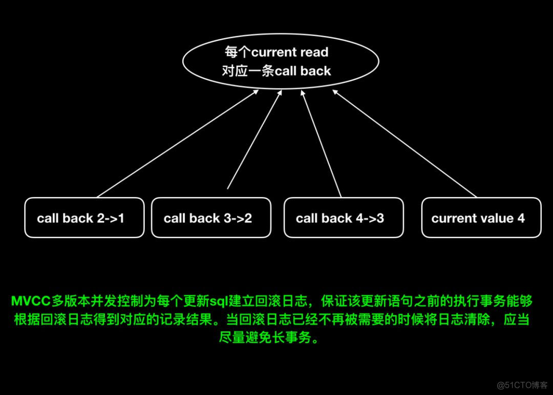 mysql事务和事务隔离机制_数据库