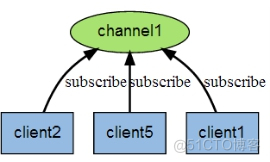 redis 数据库设计 redis数据库常用命令_数据库_04