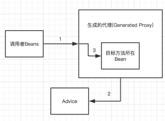 SpringBoot那些小知识点_spring_04