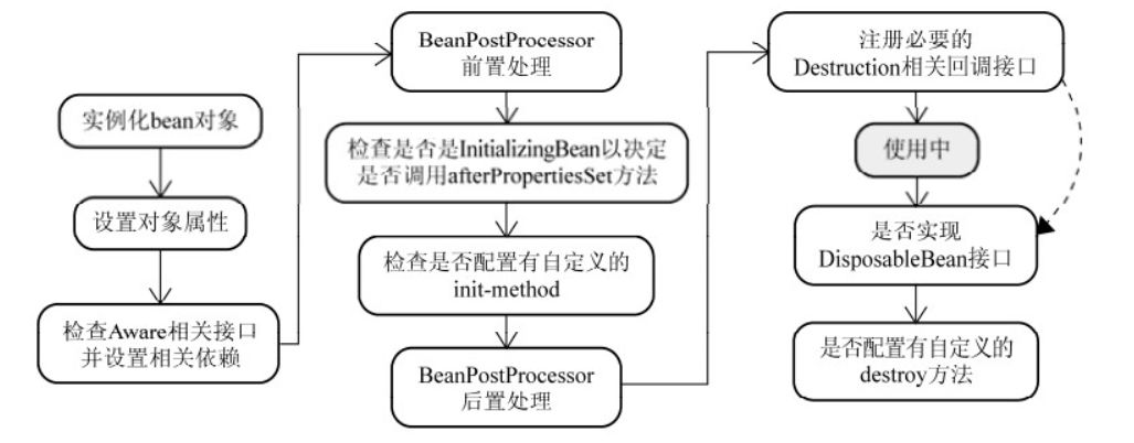 SpringBoot那些小知识点_spring boot_05