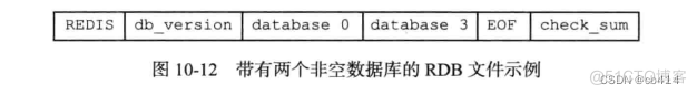 redis rdb文件 redis rdb文件解析_数据库_03