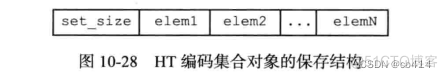 redis rdb文件 redis rdb文件解析_redis_14