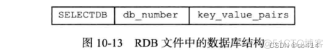 redis rdb文件 redis rdb文件解析_字符串_04