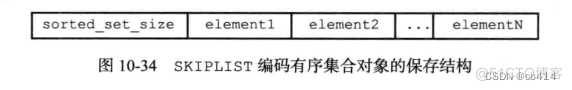 redis rdb文件 redis rdb文件解析_数据库_16