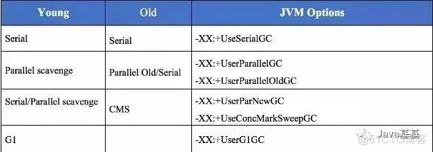 面试题：JVM 配置常用参数和常用 GC 调优策略_redis_05
