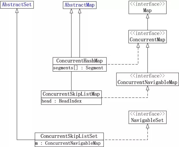 【面试篇】JUC集合框架_redis_02