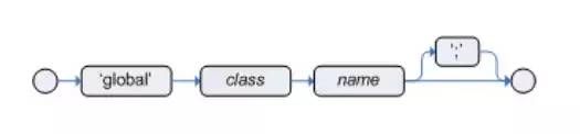 Drools 规则文件语法概述_javascript_03