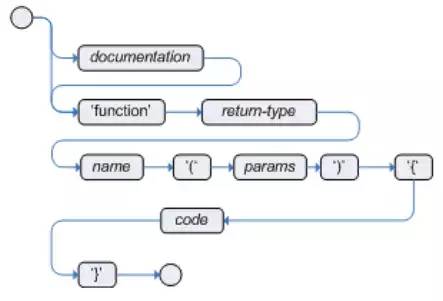 Drools 规则文件语法概述_python_04