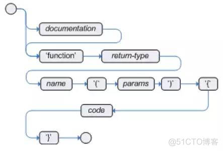 Drools 规则文件语法概述_python_04