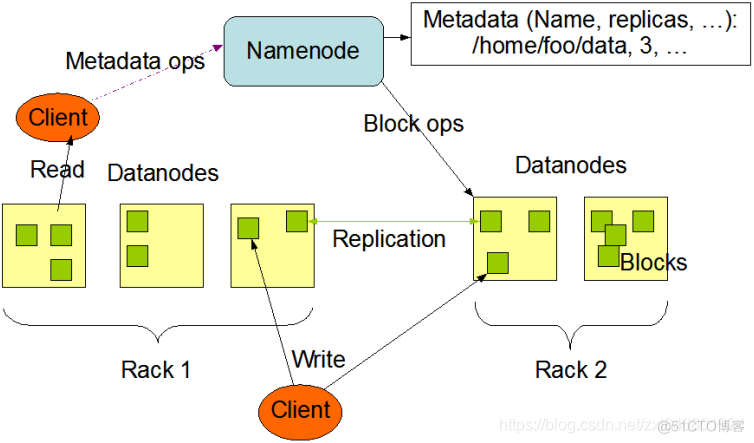 hadoop 使用jps命令 jps在hadoop中做了什么_Hadoop_02