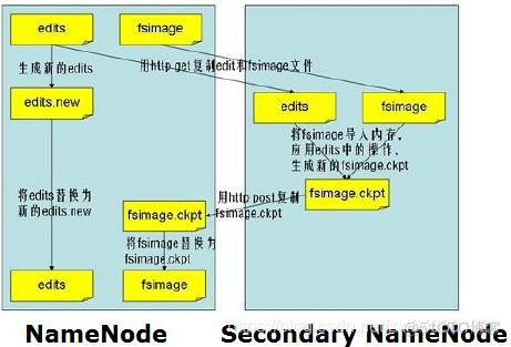 hadoop 使用jps命令 jps在hadoop中做了什么_文件系统_03