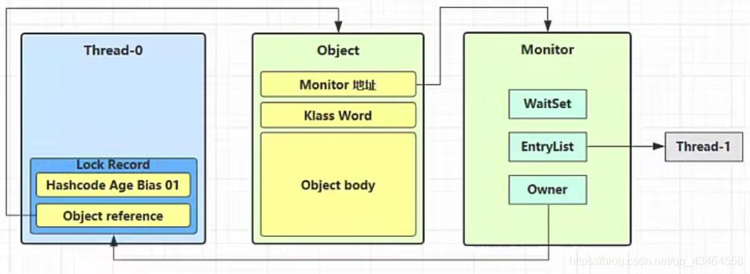 java 锁 java锁膨胀_加锁_02