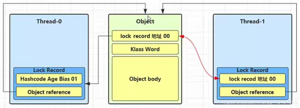 java 锁 java锁膨胀_Word