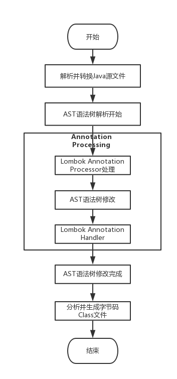 java 结构体 java 结构体复制_java 结构体的复制_04