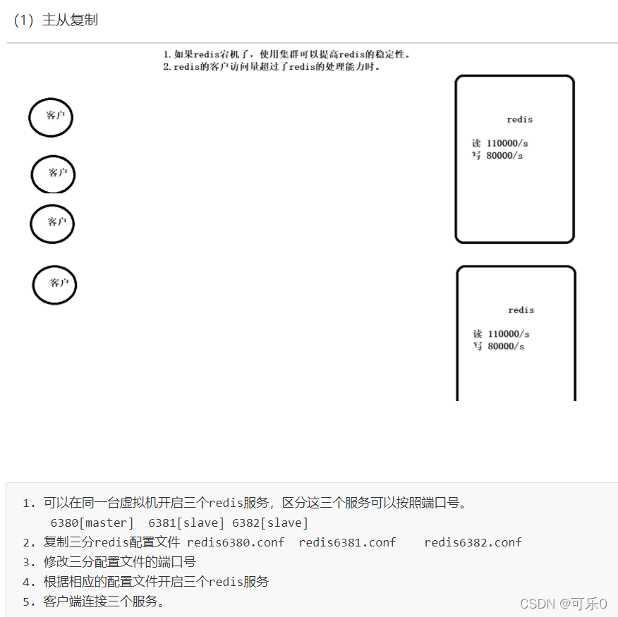 redis命令行连接auth redis命令连接方式_字段_11