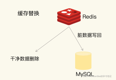 redis established 过多 redis满了处理方式_数据库_03