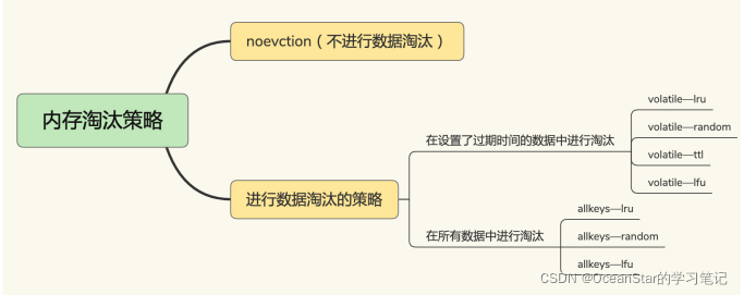 redis established 过多 redis满了处理方式_缓存