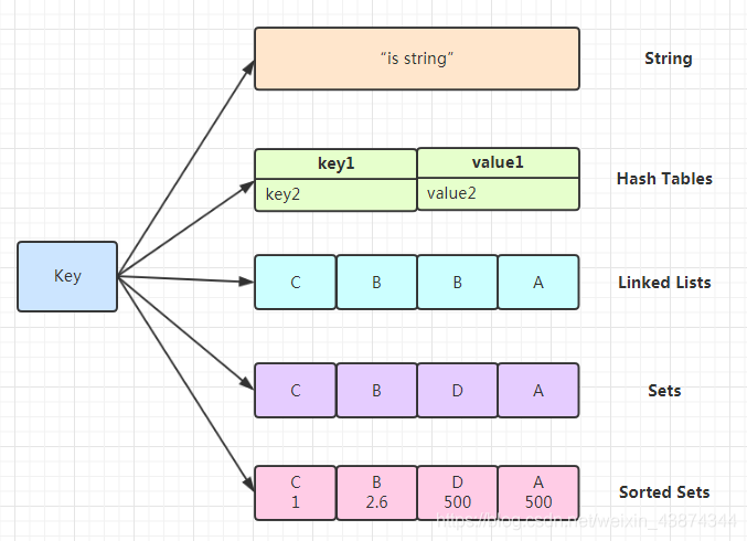 redis key 类型 redis的key_字段