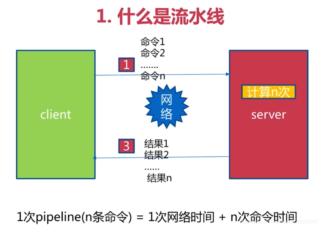 redis队列取值不对 redis设置队列长度_慢查询_02