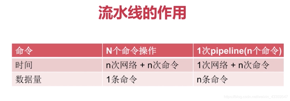 redis队列取值不对 redis设置队列长度_ci_03