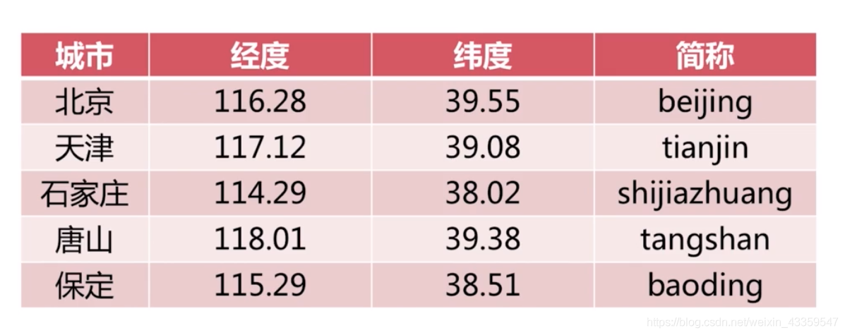 redis队列取值不对 redis设置队列长度_redis队列取值不对_13