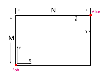 hdu 5054(数学)_Memory