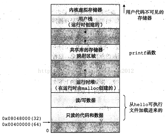 虚拟存储器--虚拟地址与物理地址_虚拟地址