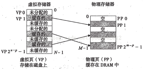 虚拟存储器--虚拟地址与物理地址_内存_02