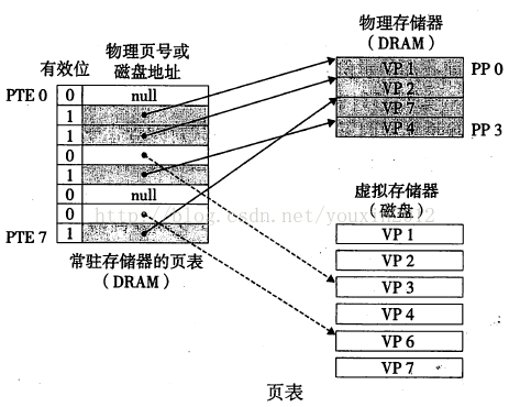 虚拟存储器--虚拟地址与物理地址_主存_03