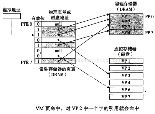 虚拟存储器--虚拟地址与物理地址_主存_04