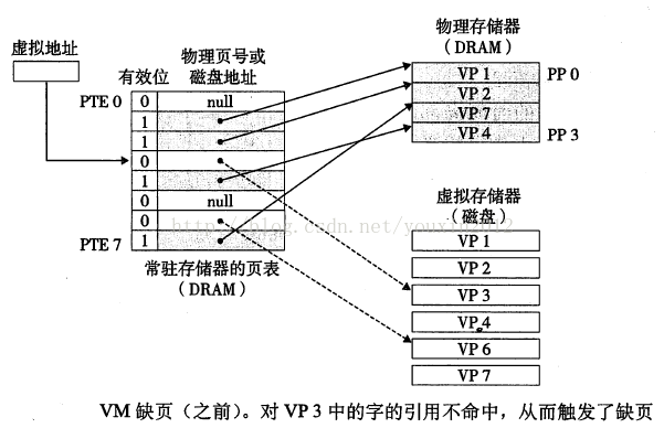 虚拟存储器--虚拟地址与物理地址_虚拟地址_05