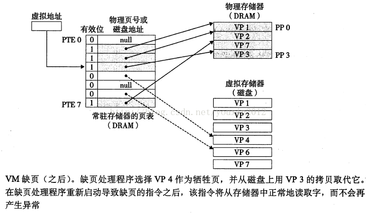 虚拟存储器--虚拟地址与物理地址_数据_06