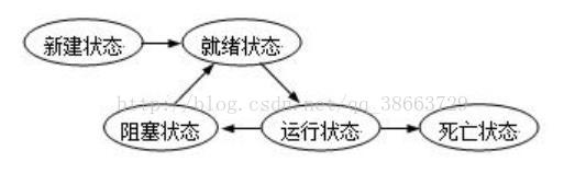 java线程中断后重新启动 java线程如何响应中断_System