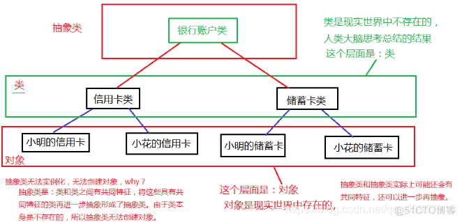 java继承类方法 java 类继承_子类_03