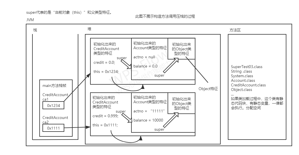 java继承类方法 java 类继承_java继承类方法_02