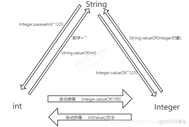 java继承类方法 java 类继承_子类_04