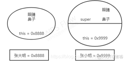 java继承类方法 java 类继承_java继承类方法