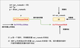 C语言编程—指针