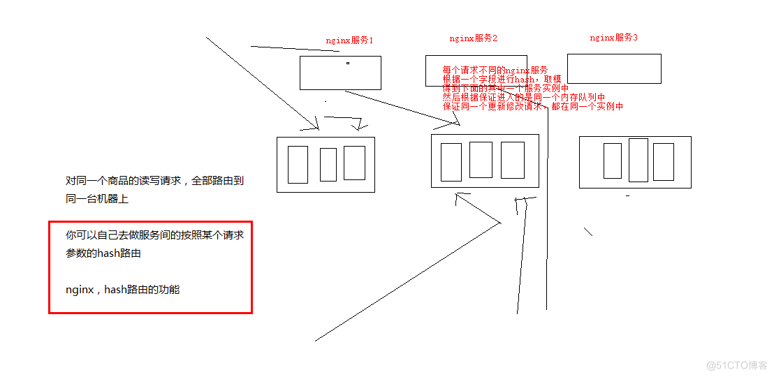 亿级商品架构 亿级商品架构标准_redis_07