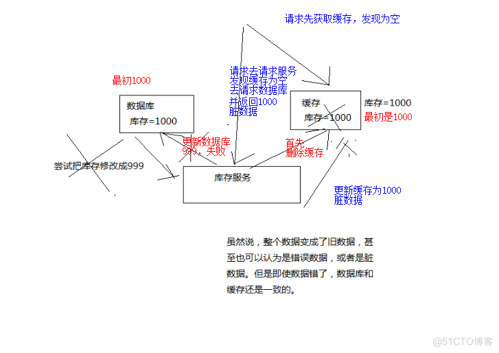 亿级商品架构 亿级商品架构标准_队列_04