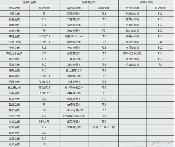 笔记本用u盘启动bios设置方法 笔记本u盘启动怎么设置_ios