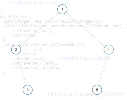 java二叉树链表结构 java二叉树遍历算法_dfs